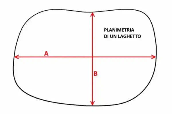 misure laghetto planimetria